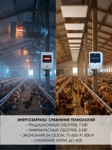 Теплофон-КТ 500 ЭРГНА 0.5/220 (п) инд. уп.